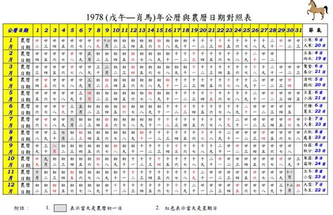 2002年 農曆|2002 (壬午 肖馬 年公曆與農曆日期對照表